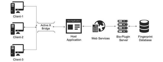 bio-plugin-webserver