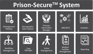 M2SYS-Prisoner-Management-System-PrisonSecure