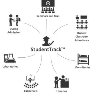M2SYS-Student-Track-Diagram