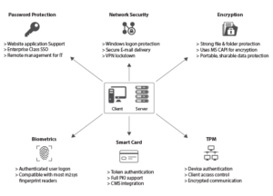 M2SYS-single-sign-on-working-process