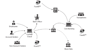 M2SYS_CertisID-Network-general