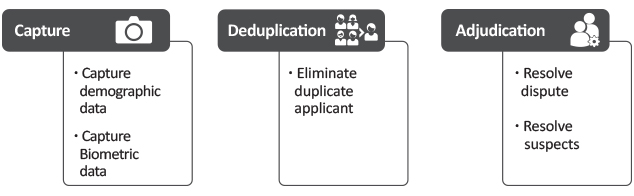 Voting-System-Diagram