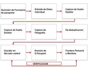 automated-fingerprint-identification-system-afis-epassport