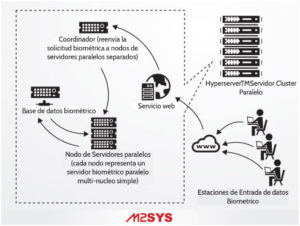 national-id-process-flow-hps2