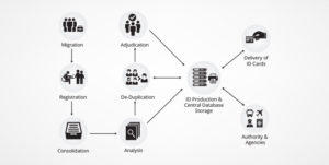 national-id-process11
