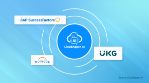 Cómo Integrar IA en UKG, Workday o SAP SuccessFactors Sin Reemplazar Tu Sistema